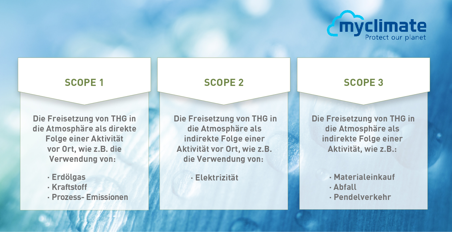 Lipoid-Kosmetik_Sustainability_Our CSR Achievements_CO2 Footprint_1_DE Eine Partnerschaft mit myclimate um den Cos Fussabdruck zu kompensieren